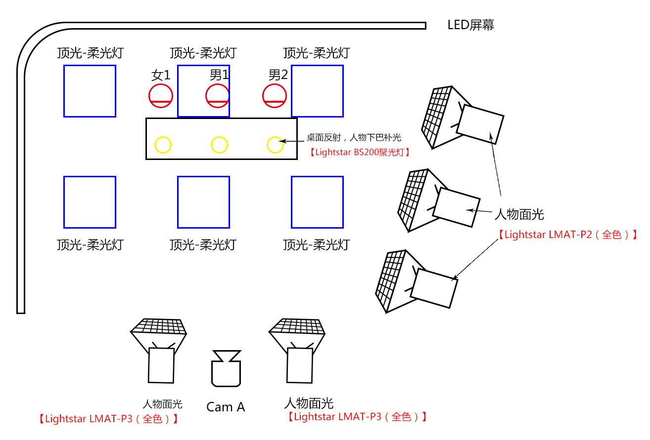 1631174247543849.jpg 布光圖.jpg